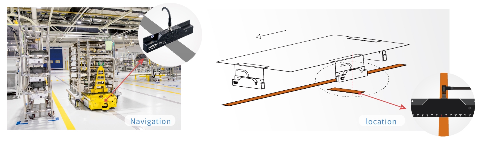 AGVのナビゲーション、位置決め用途として高精度の位置出力の画像と設計図