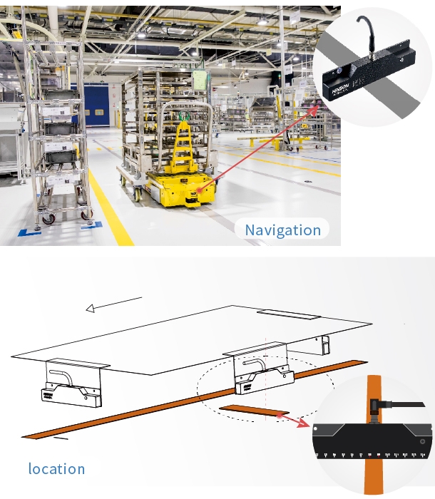 AGVのナビゲーション、位置決め用途として高精度の位置出力の画像と設計図