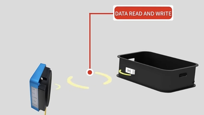コンパクトなRFIDセンサのイメージ図です。