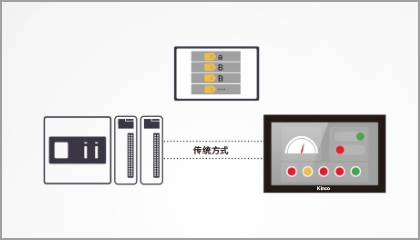 タグ(Tag)通信のイメージ画像です。