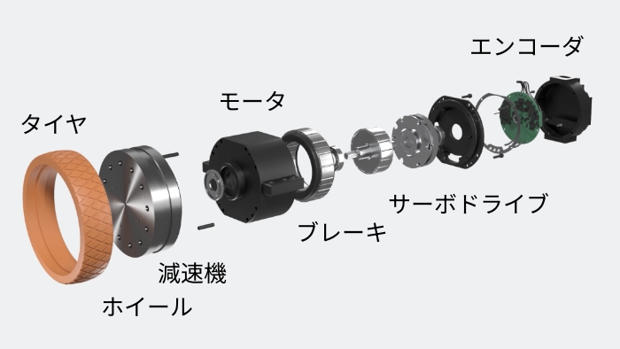 開発効率を向上させる革新的デザインのイメージ画像です。