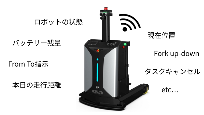 豊富な外部API