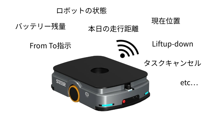 豊富な外部API