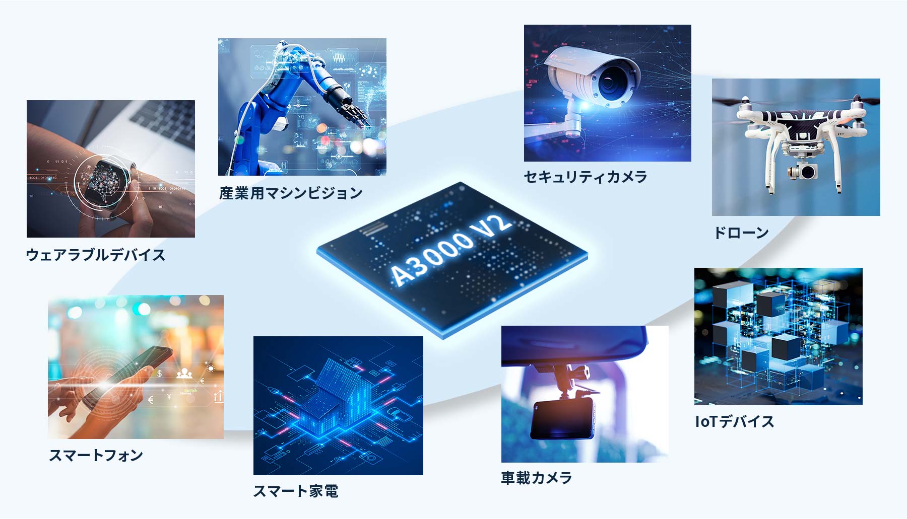 ユースケース