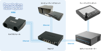 Cambrian System Configuration Overview