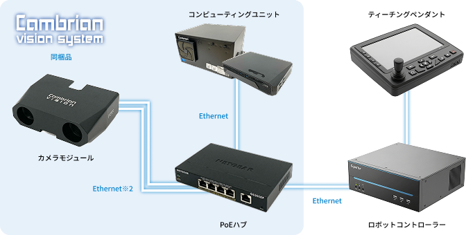Cambrian System Configuration Overview