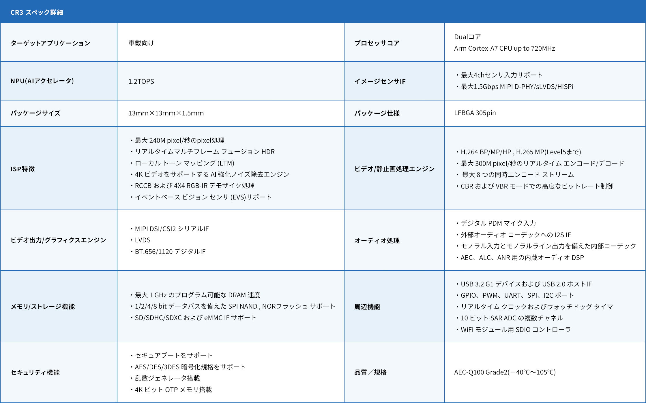 CR3 スペック詳細