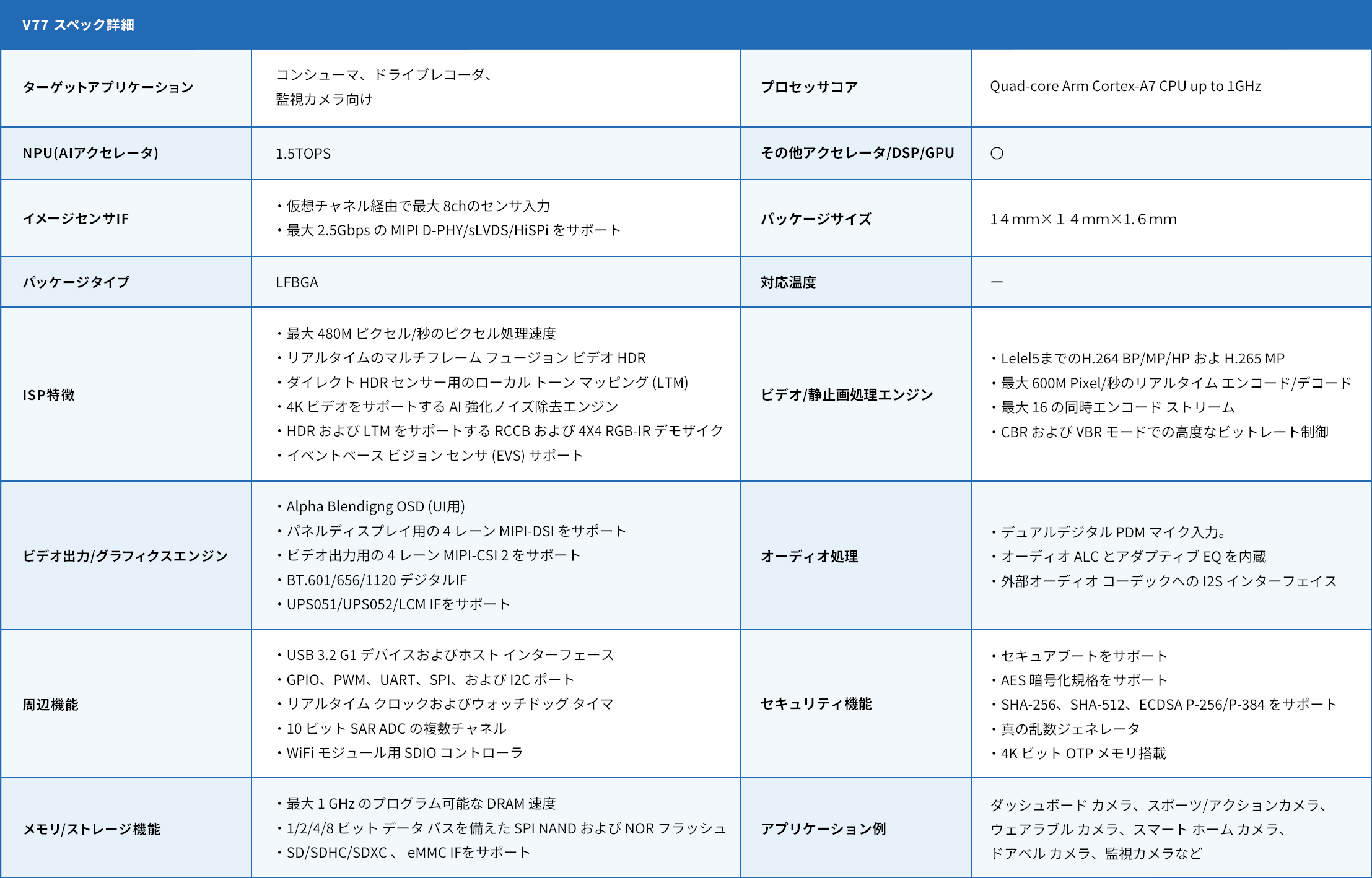 V77 スペック詳細