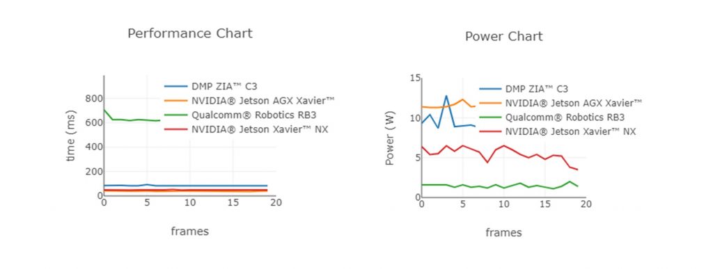 ZIA Showcase benchmark output