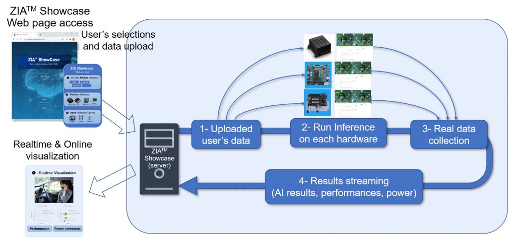 Behind the web access