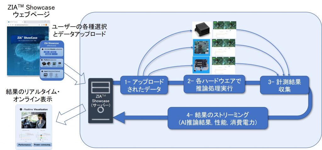 ウェブアクセスの裏側