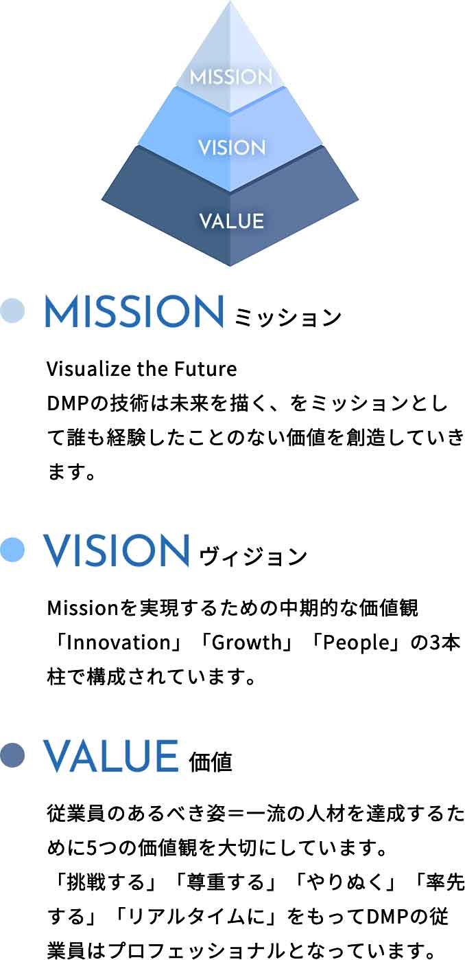 MISSON VISION VALUE