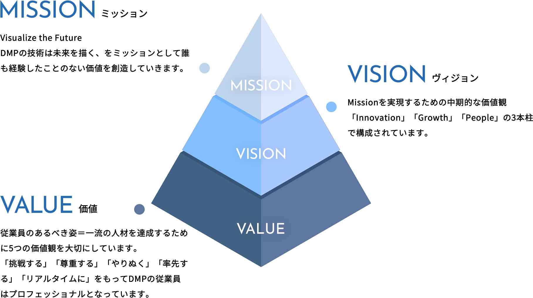 MISSON VISION VALUE